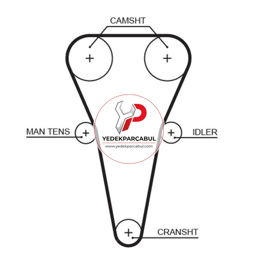 Gates Triger Kayışı