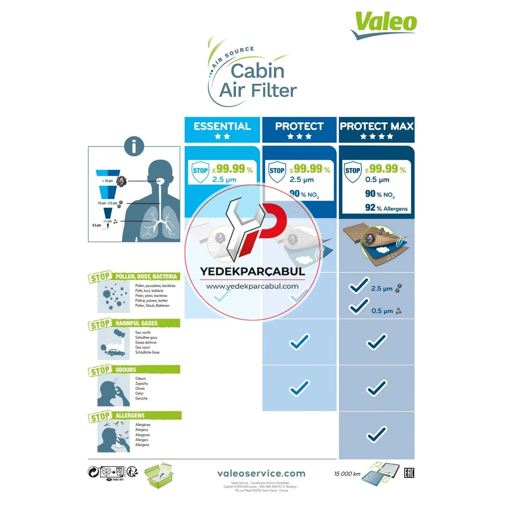 Valeo Kabin Filtresi